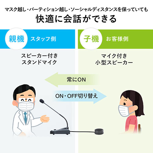 マイク・スピーカーシステム（窓口業務・カウンター・受付・インターホン・配線工事不要・ソーシャルディスタンス）
