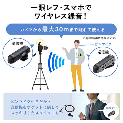 ワイヤレスマイク（単一指向性・ピンマイク・クリップ・Web会議