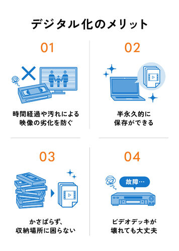 ビデオキャプチャー（VHSデータ化・USB・ビデオテープダビング・アナログ・2025問題）  MEDI008