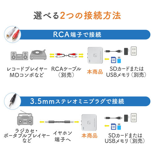 オーディオキャプチャー|カセットテープ/レコード/ラジオ→SD/USB簡単保存