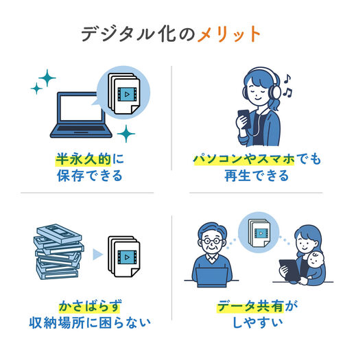 オーディオキャプチャー|カセットテープ/レコード/ラジオ→SD/USB簡単保存