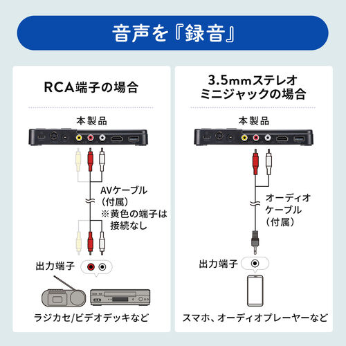 ビデオキャプチャー（RCA・AV・S端子・HDMI出力・キャプチャーボード・480p・60Hz・モニター付き・3.5インチ・VHS・ビデオテープ・オーディオキャプチャ・USBメモリ・SDカード）