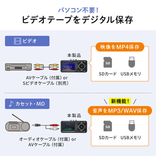 ビデオキャプチャー（RCA・AV・S端子・HDMI出力・キャプチャーボード・480p・60Hz・モニター付き・3.5インチ・VHS・ビデオテープ・オーディオキャプチャ・USBメモリ・SDカード）