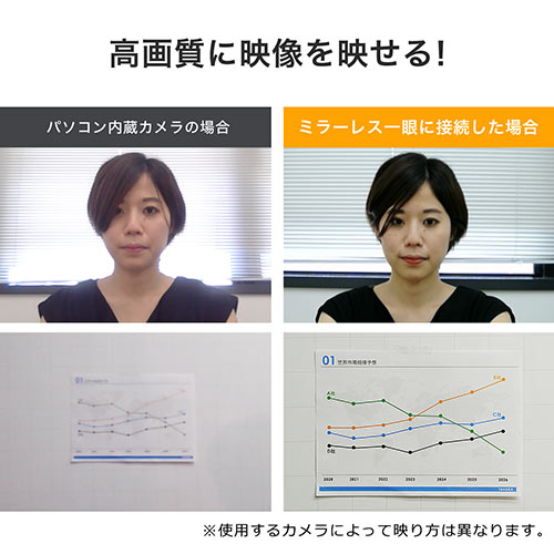 USB-HDMIカメラアダプタ(UVC対応・WEBカメラ・Zoom・Skype・Windows・Mac・Type-C変換アダプタつき）