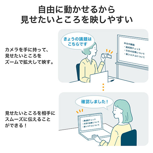 USB-HDMIカメラアダプタ(UVC対応・WEBカメラ・Zoom・Skype・Windows・Mac・Type-C変換アダプタつき）