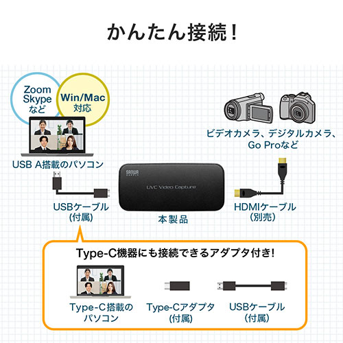 USB-HDMIカメラアダプタ(UVC対応・WEBカメラ・Zoom・Skype・Windows・Mac・Type-C変換アダプタつき）