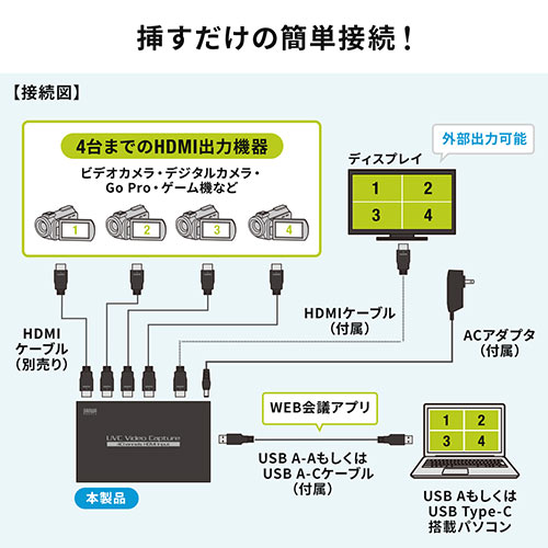 USB-HDMIカメラアダプタ(UVC対応・WEBカメラ・4入力・HDMI出力・Zoom・Skype・Windows・Mac）