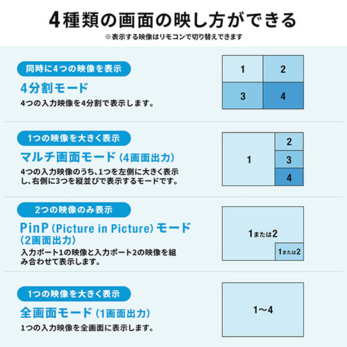 USB-HDMIカメラアダプタ(UVC対応・WEBカメラ・4入力・HDMI出力・Zoom・Skype・Windows・Mac）