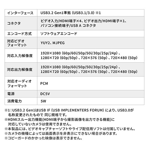 USB-HDMIカメラアダプタ(UVC対応・WEBカメラ・4入力・HDMI出力・Zoom・Skype・Windows・Mac）