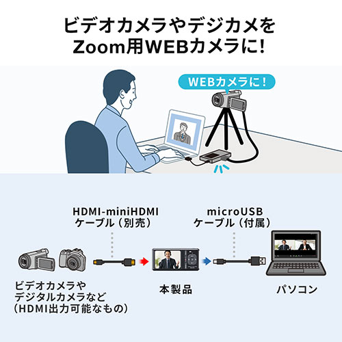 Hi8ビデオカメラ、ビデオキャプチャのセット 41ZXA-ecXHL._UF350,350_QL50_.jpg