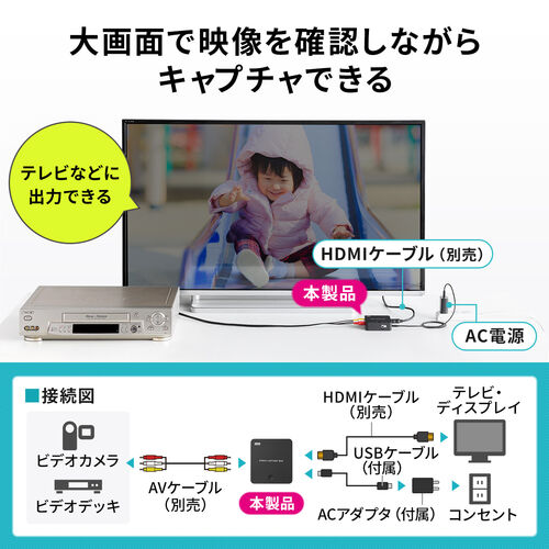 ビデオキャプチャー｜VHSデジタル化・PC不要・microSD保存対応