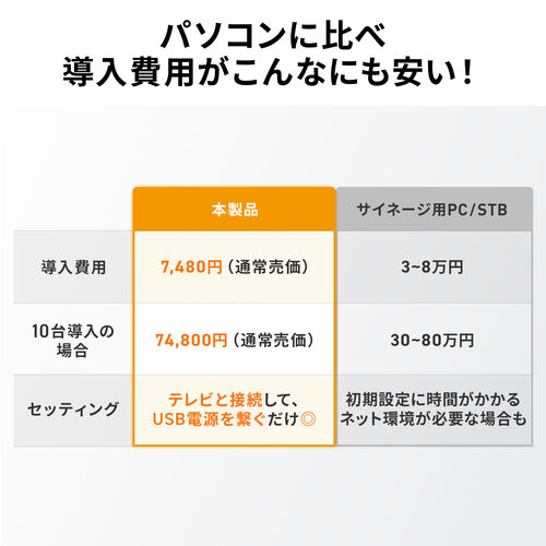 ミニDVDプレーヤー（CD・再生専用・USB給電・リージョンフリー・地デジ・CPRM対応・HDMI・RCA出力・メディアプレーヤー・USBメモリ・microSDカード再生・日本語説明書・ブラック）