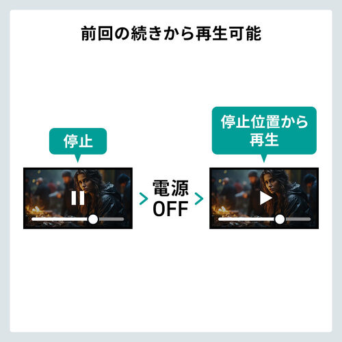 録音機能付きDVDプレーヤー｜CD→USB/SDへ簡単保存