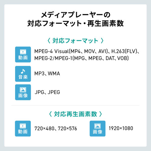 ミニDVDプレーヤー（CD・再生専用・USB給電・リージョンフリー・地デジ・CPRM対応・HDMI・RCA出力・メディアプレーヤー・USBメモリ・microSDカード再生・日本語説明書・ブラック）