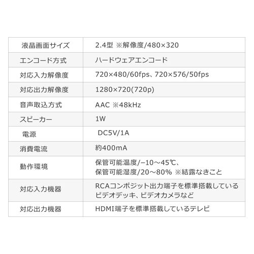ビデオキャプチャー（小型・RCA・AV・S端子・HDMI出力・キャプチャーボード・480p・モニター付き・2.4インチ・VHS・ビデオテープ・USBメモリ・microSDカード）