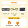ビデオキャプチャー（小型・RCA・AV・S端子・HDMI出力・キャプチャーボード・480p・モニター付き・2.4インチ・VHS・ビデオテープ・USBメモリ・microSDカード）