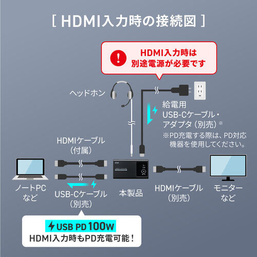 ビデオキャプチャー（USBC・充電しながら・スマホ/タブレット・画面録画・PD100W・DP Altモード・1080p・フルHD・キャプチャーボード・ゲーム・microSD保存・画録・パソコン不要 ）