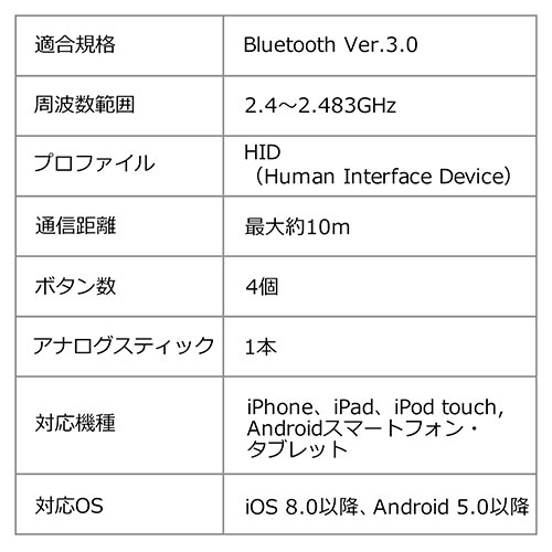 3D VRゴーグル用コントローラー(VR・Bluetooth・リモコン・iPhone/Android対応)