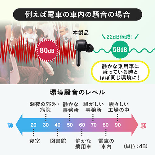 【アウトレット･訳あり・セール】ノイズキャンセリング耳栓 ワイヤレス ANC イヤープラグ イヤホン型 勉強 騒音低減