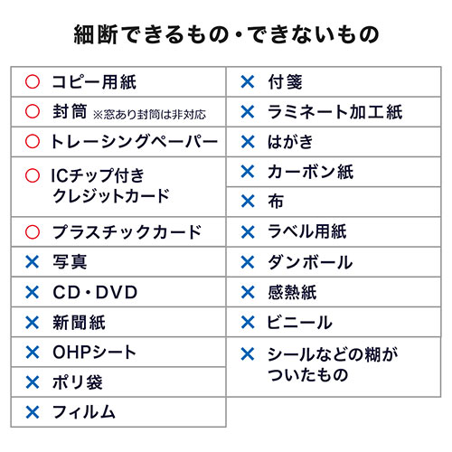 シュレッダー（電動・業務用・クロスカット・連続使用・A4・ホッチキス・20枚細断・40L・大容量・大型・クレジットカード・オートフィード） PSD029