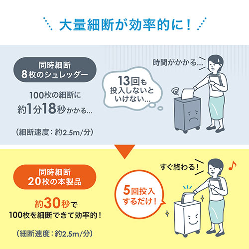 シュレッダー（電動・業務用・クロスカット・連続使用・A4・ホッチキス・20枚細断・40L・大容量・大型・クレジットカード・オートフィード） PSD029