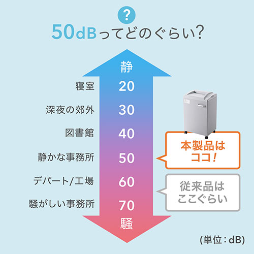 シュレッダー（電動・業務用・クロスカット・連続使用・A4・ホッチキス・20枚細断・40L・大容量・大型・クレジットカード・オートフィード） PSD029