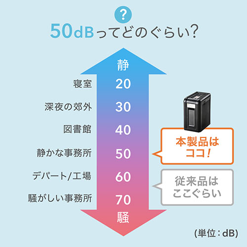 シュレッダー（家庭用・電動・マイクロカット・A4・静音・高速・ホッチキス対応・コンパクト）EZ4-PSD035 サンワサプライ