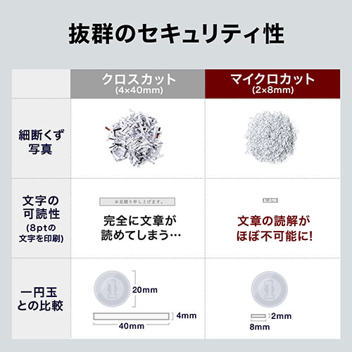 シュレッダー（業務用・電動・マイクロカット・A3・A4・連続使用・大型・50L・オフィス・クレジットカード・ホッチキス対応・オートフィード） PSD056 サンワサプライ