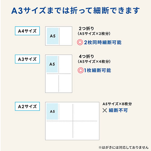 A5サイズ　家庭用卓上シュレッダー　(ブルー) A5サイズ 家庭用卓上シュレッダー (ブルー) 楽天市場】【楽天1位