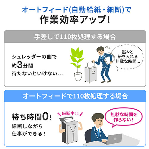 シュレッダー（オートフィード・業務用・自動細断・自動給紙110枚・クロスカット・5×10mm・手差し細断8枚・クレジットカード細断） PSD060