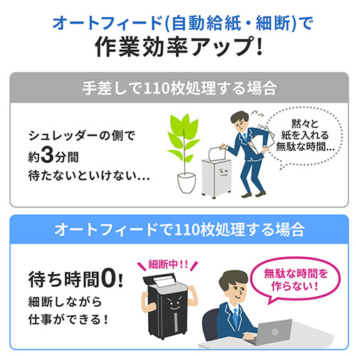 オートフィードシュレッダー（業務用シュレッダー・自動細断・自動給紙110枚・マイクロカット・2×10mm・手差し細断8枚・クレジットカード細断） PSD061