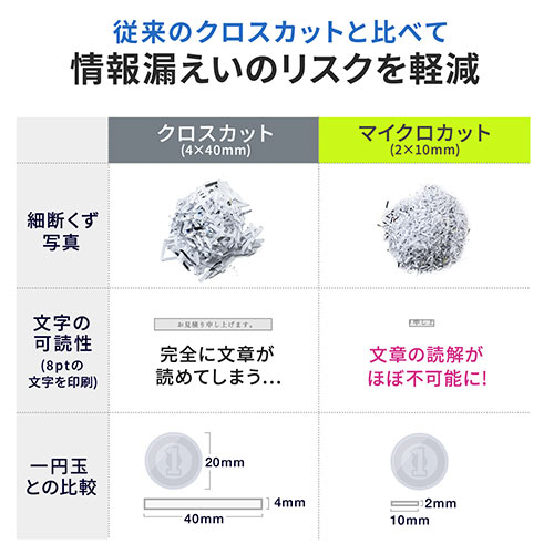 オートフィードシュレッダー（業務用シュレッダー・自動細断