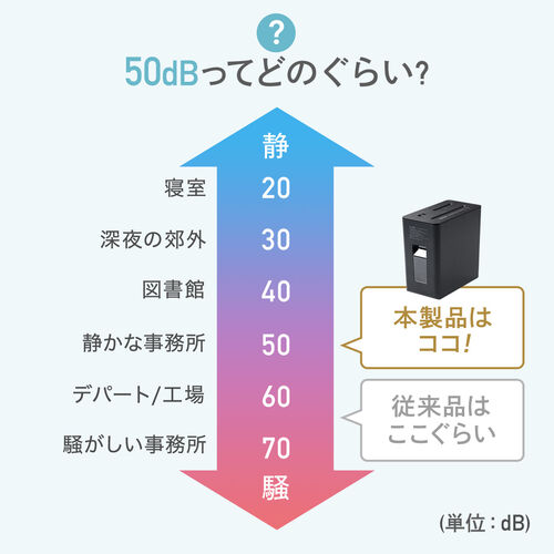 シュレッダー（超静音・コンパクト・ パーソナルシュレッダー・電動・マイクロカット・ホッチキス対応・カード・CD・DVD・ブラック） PSD063BK