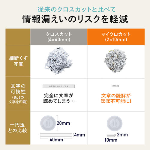 シュレッダー（超静音・コンパクト・ パーソナルシュレッダー・電動・マイクロカット・ホッチキス対応・カード・CD・DVD・ブラック） PSD063BK