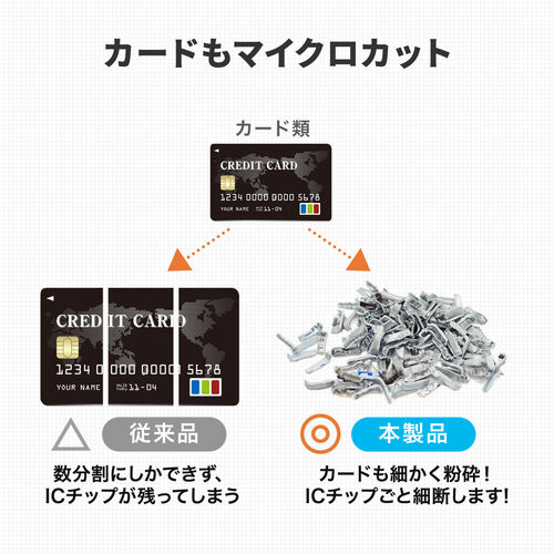 シュレッダー（業務用・60分連続細断・静音・マイクロカット・ホッチキス対応・クレジットカード対応・長時間・大容量） PSD064