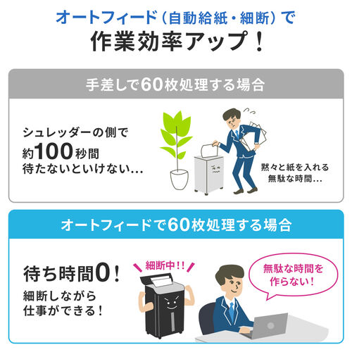オートフィードシュレッダー（家庭用シュレッダー・業務用シュレッダー・自動細断・連続給紙・自動給紙60枚・マイクロカット 2×10mm・手差し細断8枚・カード細断・13.5L ホッチキス）