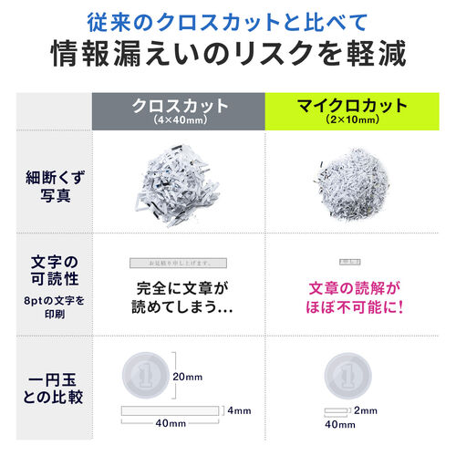 オートフィードシュレッダー（家庭用シュレッダー・業務用シュレッダー・自動細断・連続給紙・自動給紙60枚・マイクロカット 2×10mm・手差し細断8枚・カード細断・13.5L ホッチキス）