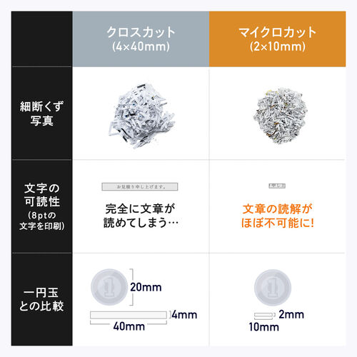 シュレッダー（業務用・マイクロカット・大容量30L・静音設計・最大16枚同時細断・CD/DVD対応・秘密情報漏洩対策）