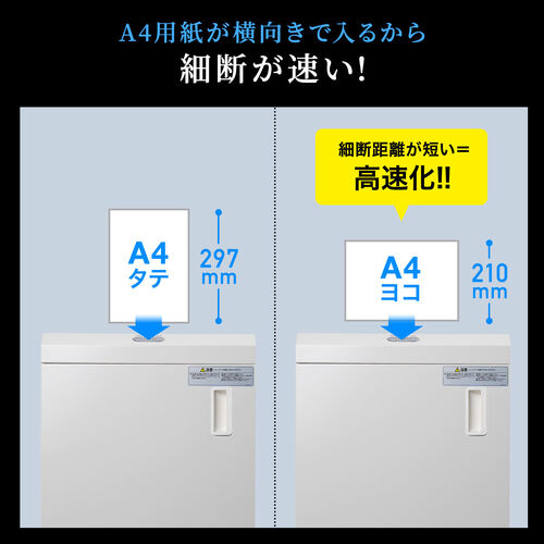 電動シュレッダー（業務用・マイクロカット・A3対応・大容量・A4最大15枚同時細断・A3最大10枚同時細断・30分連続細断・カード細断・ホッチキス対応・40L・静音・キャスター付き）