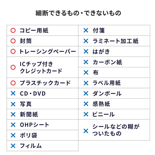 卓上シュレッダー（コンパクトシュレッダー・マイクロカット・2×10mm・家庭用・オフィス・コンパクト・容量8L・細断枚数3枚・ホワイト）