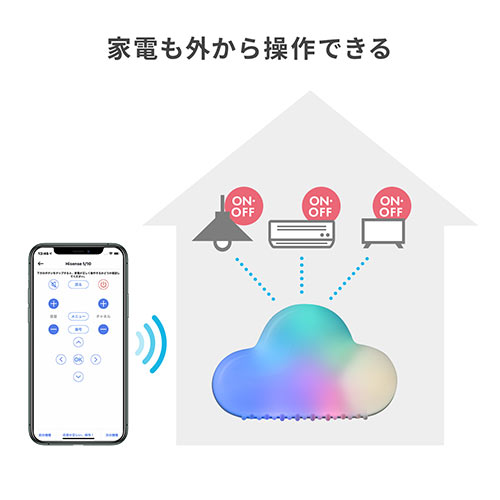 スマートリモコン（スマートスイッチ・アレクサ対応・Google