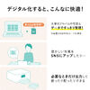 フォトスキャナー（自動・高速・CCDセンサー・写真データ化・A4対応・300dpi・Windows/Mac対応）