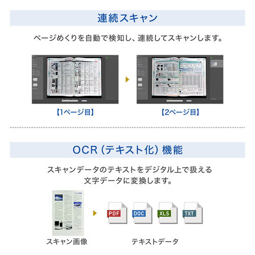 ドキュメントスキャナー（パソコン不要・A3サイズ・モニター付き・1600万画素・非破壊・OCR・USB書画カメラ・ブックスキャナー ）