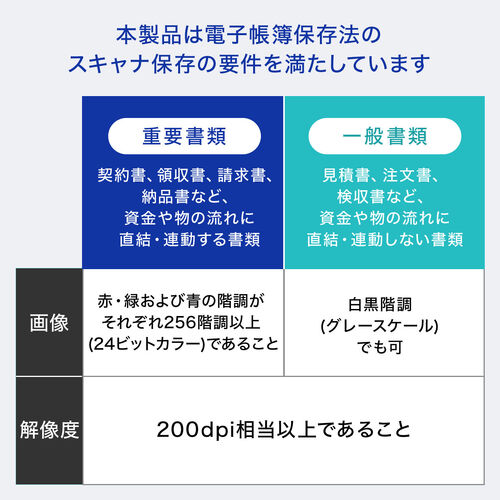 ドキュメントスキャナー（パソコン不要・A3サイズ・モニター付き・1600万画素・非破壊・OCR・USB書画カメラ・ブックスキャナー ）