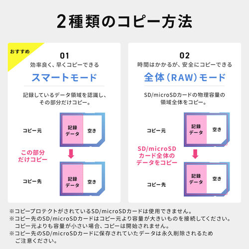 デュプリケーター（SDカード・大量コピー・3枚同時・クローン・複製・消去・削除・パソコン不要・日本語・microSD・法人・貸出機サービス・読込33MB/S・書込31MB/S）