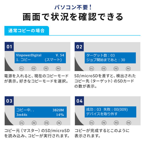 デュプリケーター（SDカード・大量コピー・3枚同時・クローン・複製・消去・削除・パソコン不要・日本語・microSD・法人・貸出機サービス・読込33MB/S・書込31MB/S）