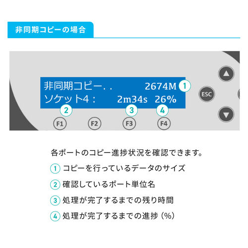 デュプリケーター（SDカード・大量コピー・3枚同時・クローン・複製・消去・削除・パソコン不要・日本語・microSD・法人・貸出機サービス・読込33MB/S・書込31MB/S）