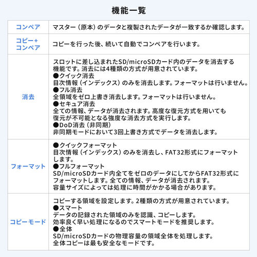 デュプリケーター（SDカード・大量コピー・3枚同時・クローン・複製・消去・削除・パソコン不要・日本語・microSD・法人・貸出機サービス・読込33MB/S・書込31MB/S）