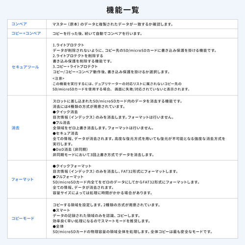 デュプリケーター（SD/microSDカード用・1：7・大量同時コピー・パソコン不要・コピー・コンペア・消去・フォーマット機能・読込33MB/S・書込31MB/S）