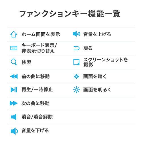 キーボード （ワイヤレスキーボード・Bluetooth・マルチペアリング・Windows・macOS・iOS・Android・iPad・配列切替可能・充電式・テンキー付き・ホワイト） SKB072
